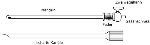A line diagram shows a long thin cannula, a spring assembly and a side connection, with the inner rod shown separately.